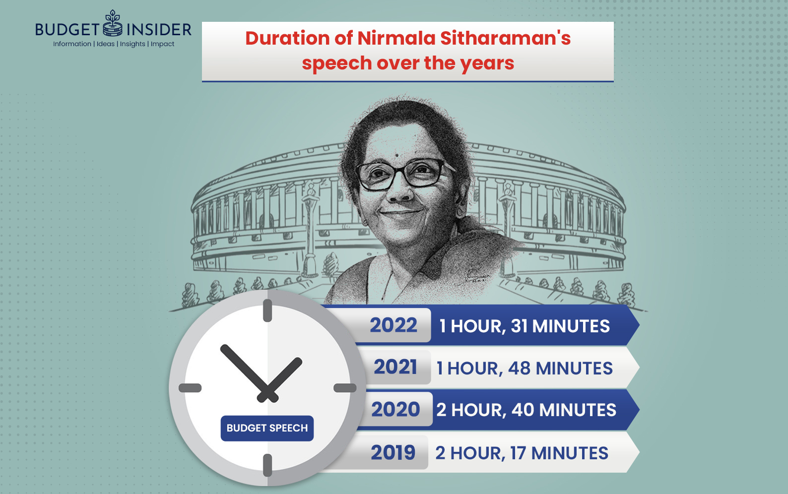 Budget Speech Nirmala Sitharaman